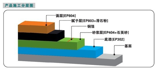 守護生產安全與效率 —— 南京魯工建材EP-05系列地坪解決方案詳解